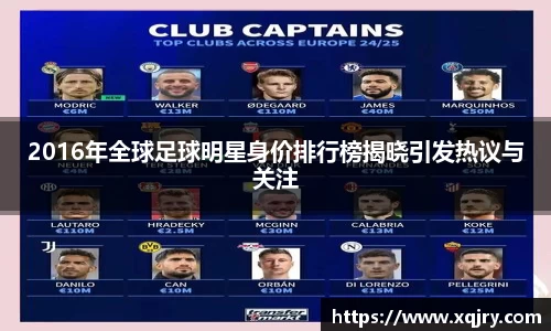 2016年全球足球明星身价排行榜揭晓引发热议与关注