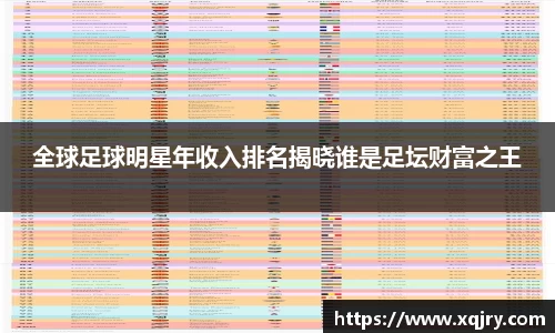 全球足球明星年收入排名揭晓谁是足坛财富之王